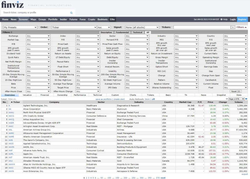 FinViz Stockscreener