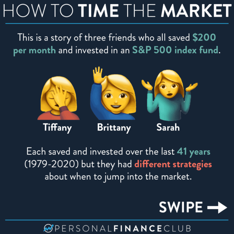 Dollar Cost Averaging en periodiek beleggen1