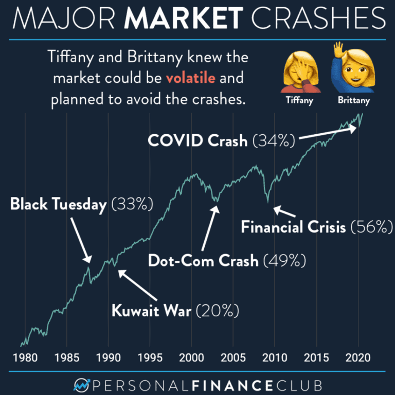 Dollar Cost Averaging en periodiek beleggen 2
