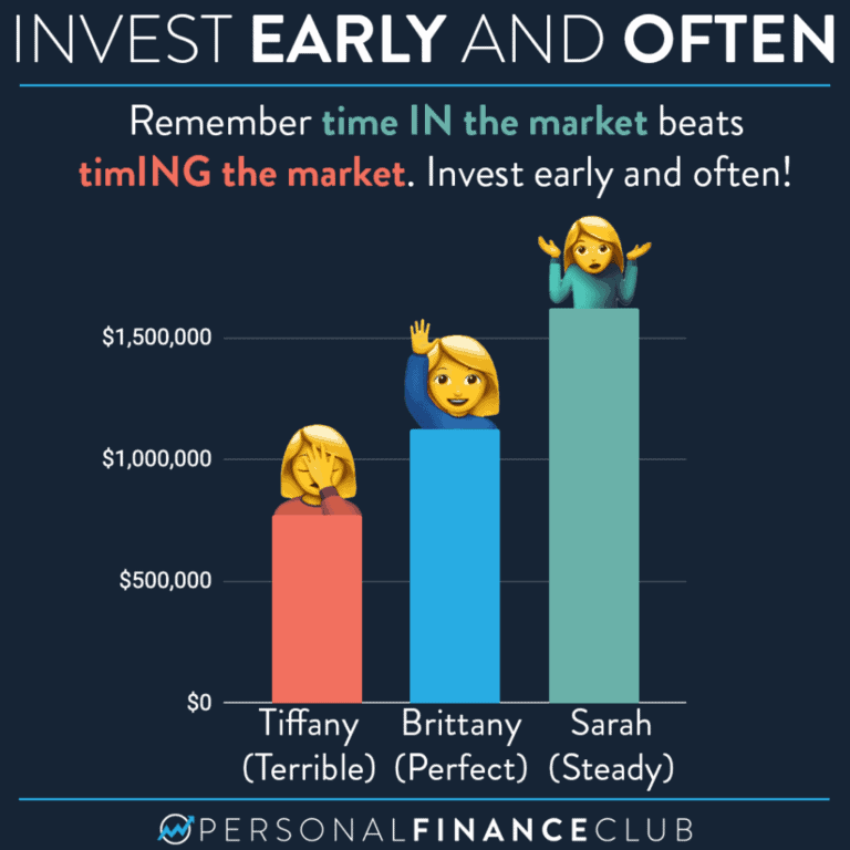 Dollar Cost Averaging en periodiek beleggen 6