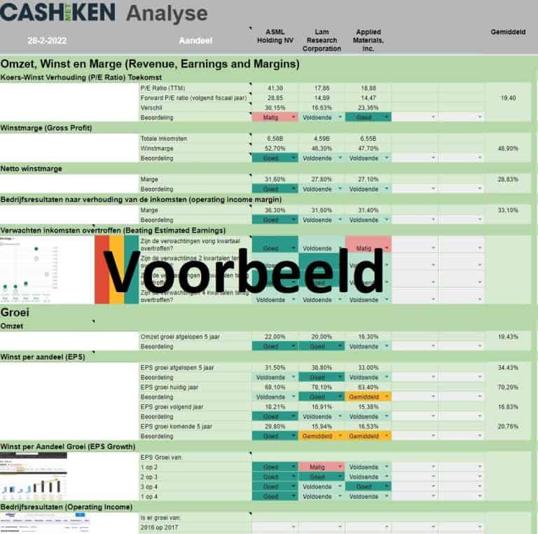 Aandelen Analyse Tool Analyse