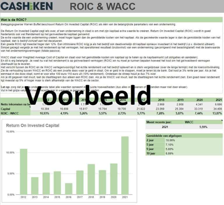 Aandelen Analyse Tool ROIC
