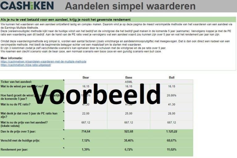 Aandelen Analyse Tool Waarderen Simpel